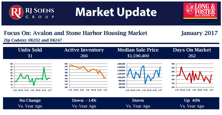 January 2017 Market Minute Report