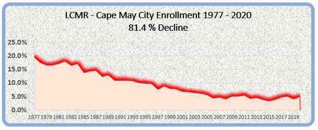 Enrollment